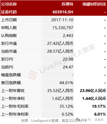 海螺集團(tuán)旗下「海螺材料科技」通過聆訊,大股東貢獻(xiàn)營收超三成