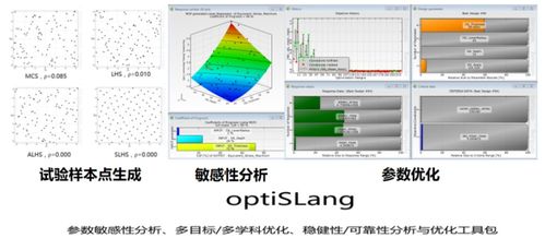 成分篩選 性能研究 梯度材料 了解一下金屬材料高通量制備平臺