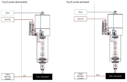 德國sycotec 4033電主軸搭載內(nèi)部導(dǎo)電對刀功能在高性能混凝土減水劑生產(chǎn)中的應(yīng)用